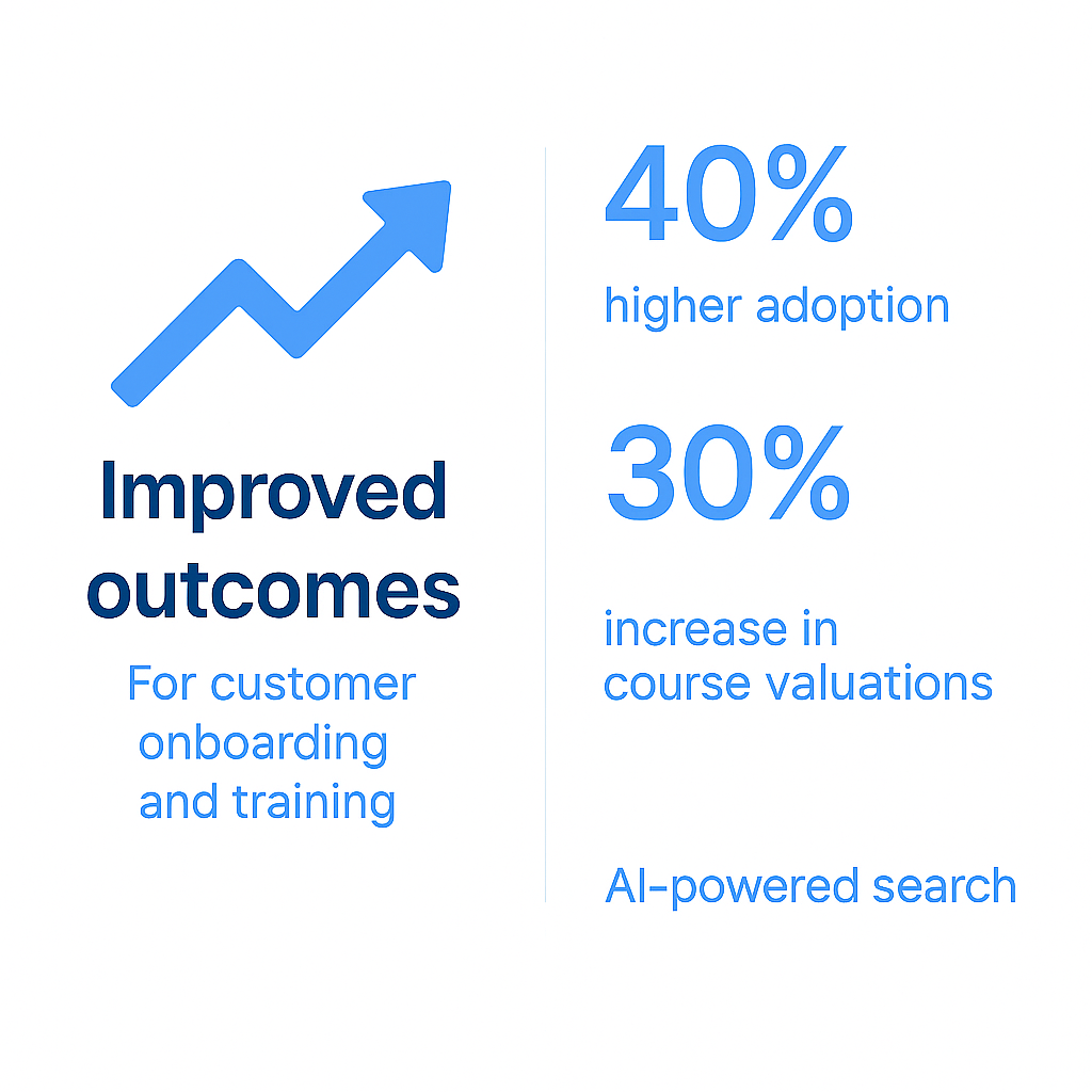Online customer training